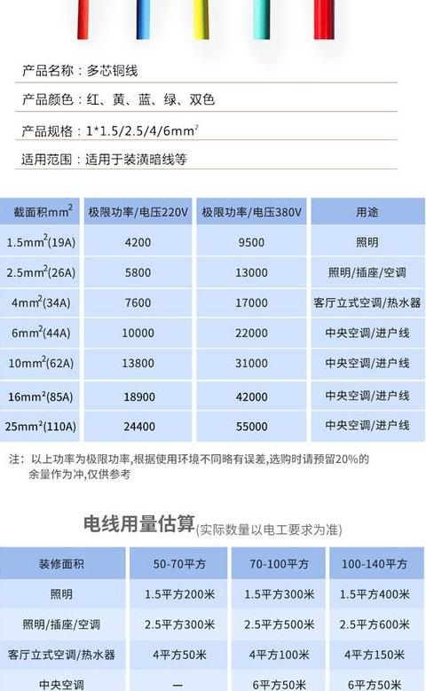 16平方铜线220V承载功率解析