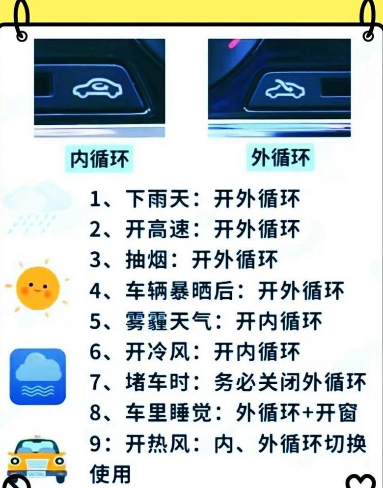 雨天行车，汽车外循环安全指南