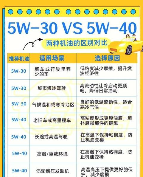 2冲程机油和4冲程有啥区别