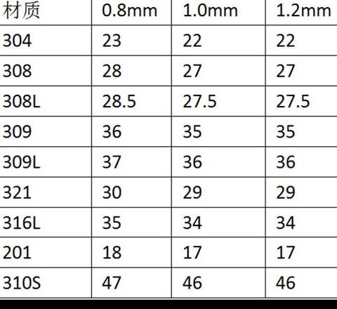 钢丝绳重量对照表及规格解析