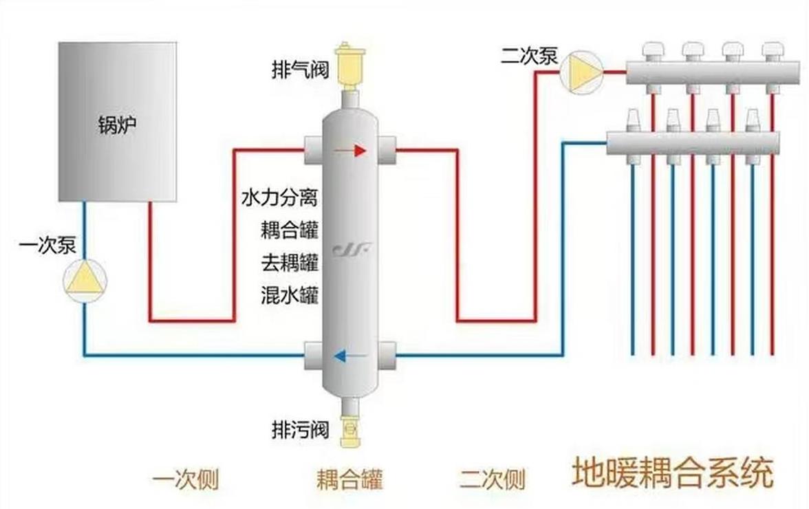 家用锅炉与暖气片安装全攻略