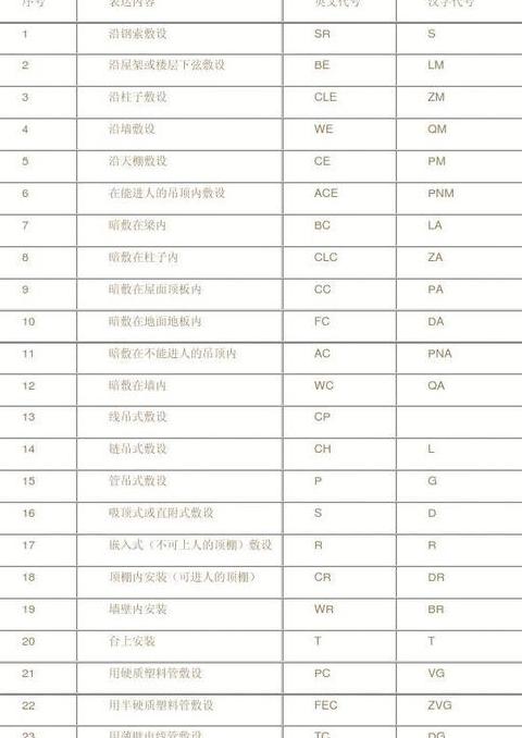 电缆编号字母含义解析大全