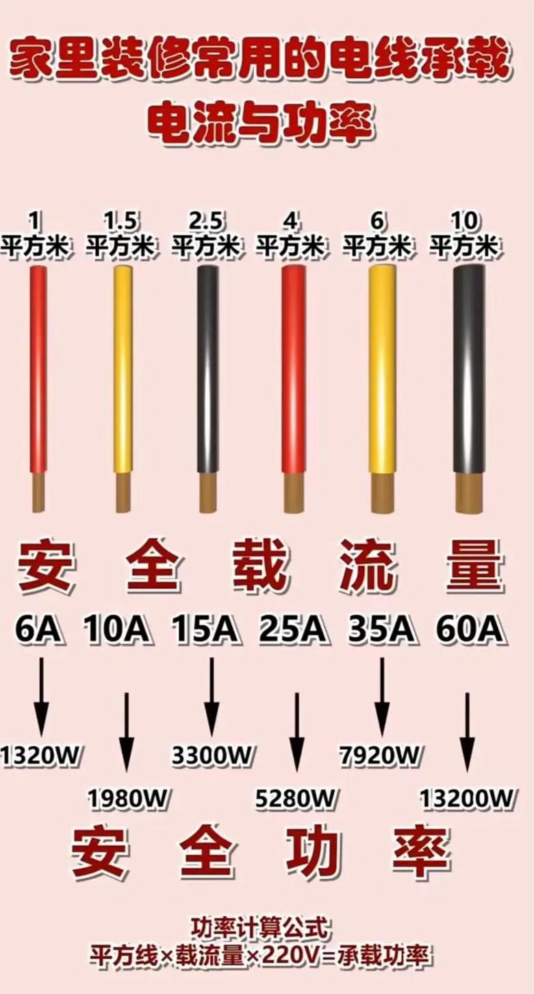 1.5平方电线最大承载功率解析