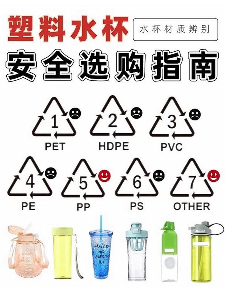 PP材质杯子更安全，原因解析