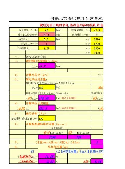 混凝土配合比计算及每立方用量解析