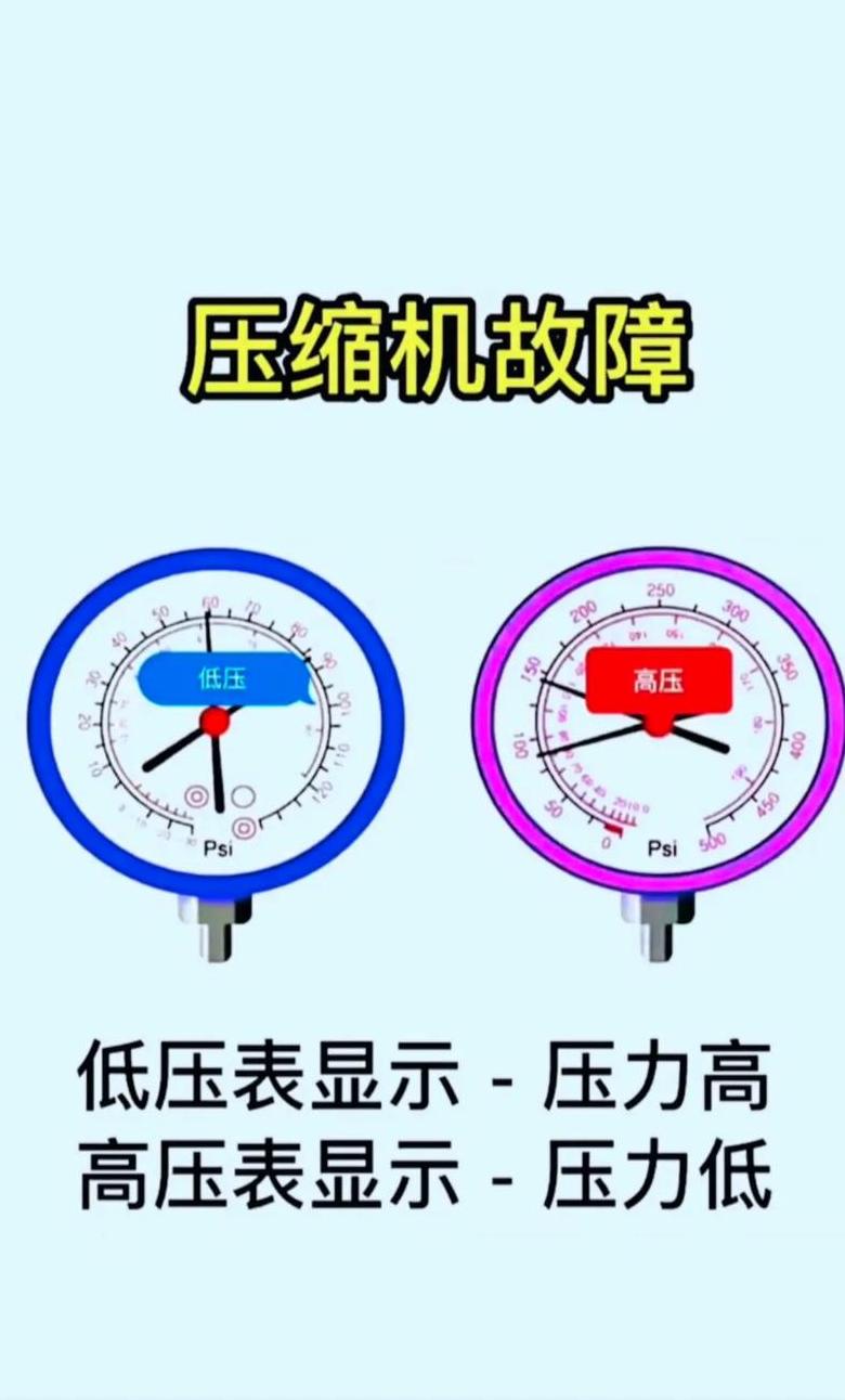 空压机压力调节技巧与操作指南