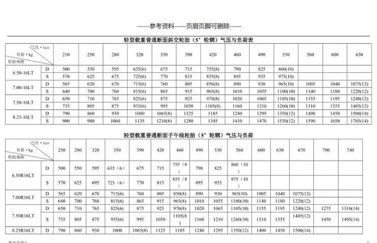 压路机型号详解：重量分类与功能特点