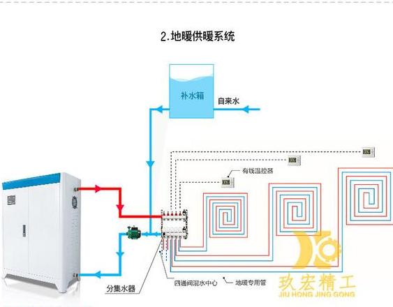 100平米电锅炉选购指南：价格、性能与成本解析