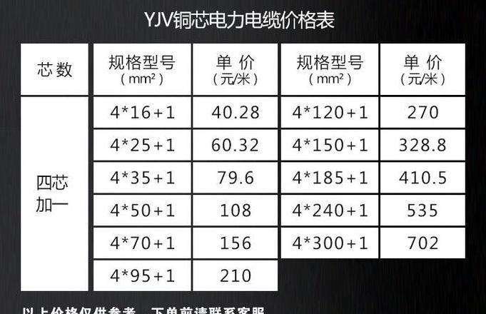 国标电缆价格解析：国标120电缆及多种规格电缆每米价格一览