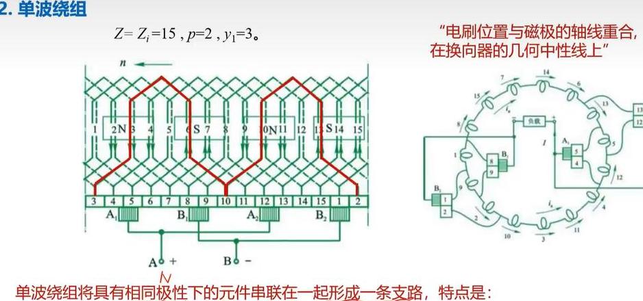 直流电机励磁方式详解