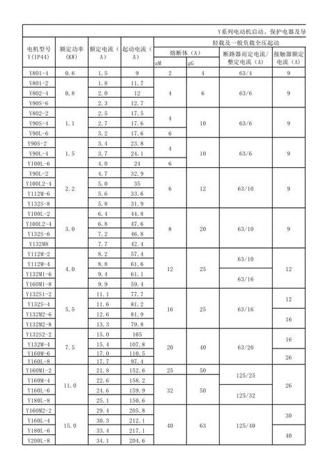 380V11kW电动机电缆选择指南