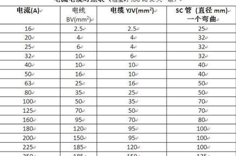 160kW电缆选择指南：铜铝线规格计算