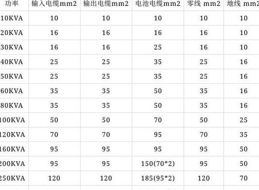 380V16平方电缆配多大空开及负载功率计算