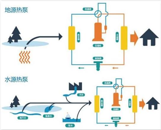 空调压缩机电流异常保护原因解析