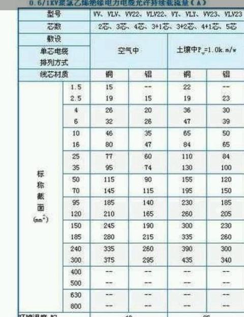 4500瓦电机功率及配线选择指南