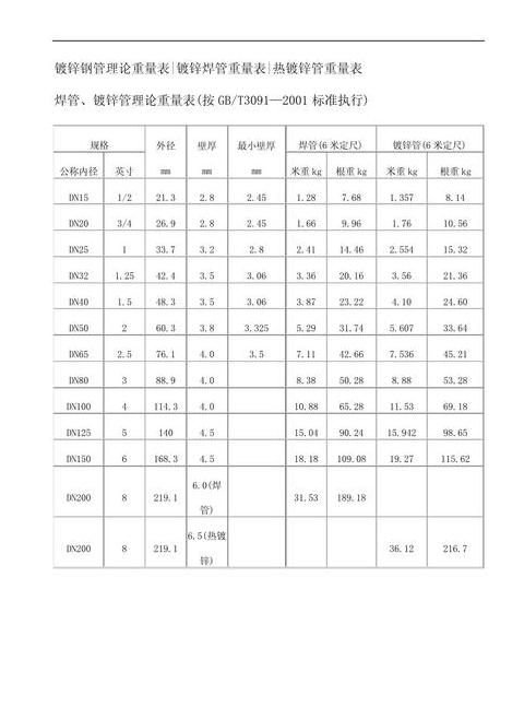 螺旋管规格型号重量表及计算公式详解