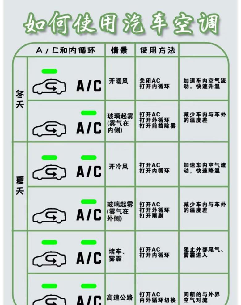 汽车空调风量减小原因解析
