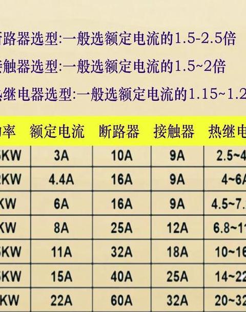 37KW电机星三角降压起动电流计算与选型指南