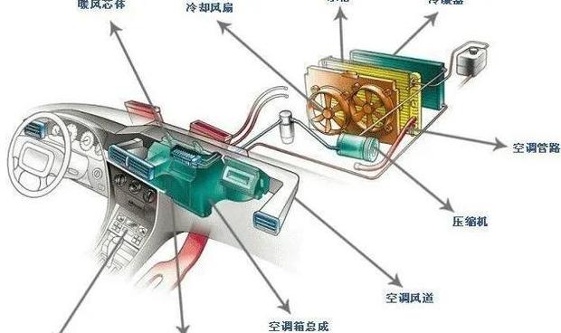 汽车暖风忽冷忽热原因解析