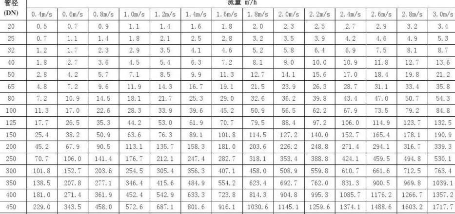 水泵流量计算指南：功率数据估算方法