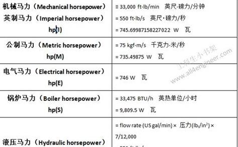 8HP单相电机电流换算及马力与千瓦转换指南