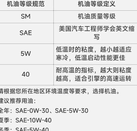 二冲程机油型号解析及分类标准