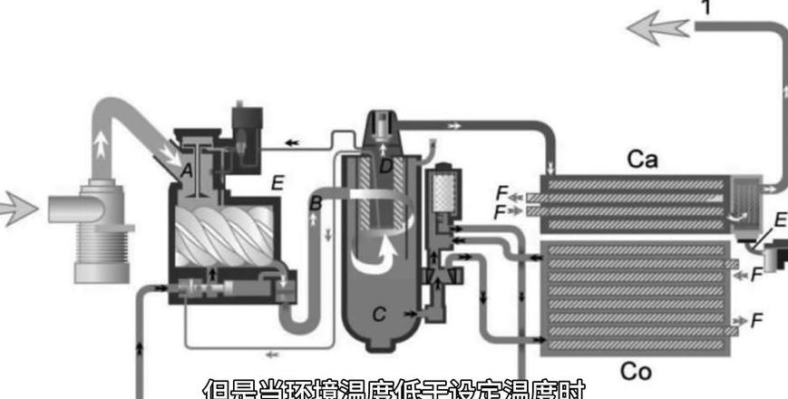 离心/螺杆空压机电流过大原因解析及解决对策