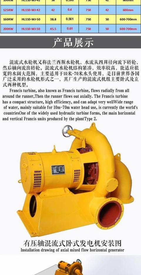 精选小型水轮发电机组品牌排行厂家实力大盘点