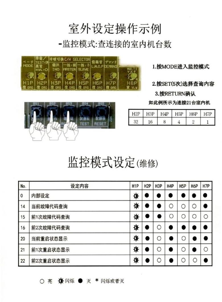大金空调操作指南：手控面板数据查看及主控器设定方法