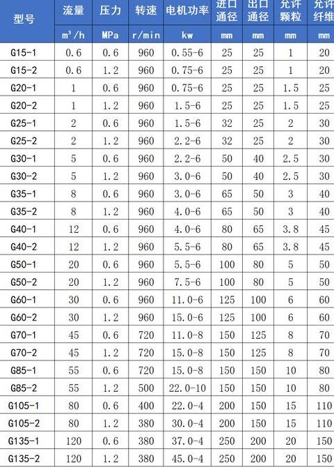 22KW煤矿潜水泵扬程流量解析及消防泵选型建议