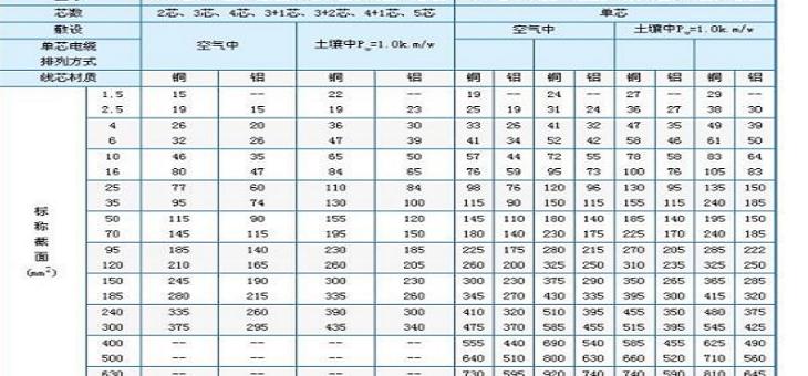 90kW电机所需电缆规格解析