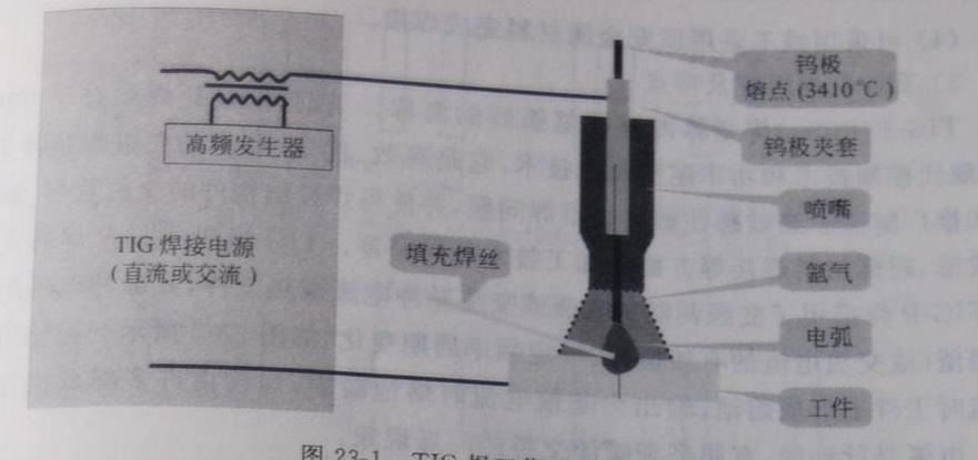 不锈钢焊接技巧：TIG与MIG工艺详解