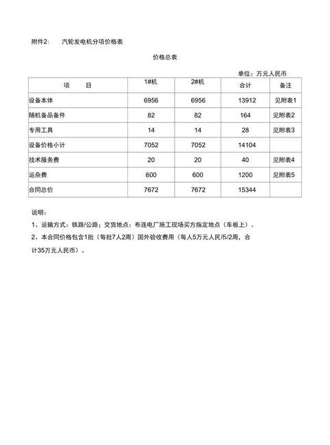 柴油发电机20-30kW价格一览