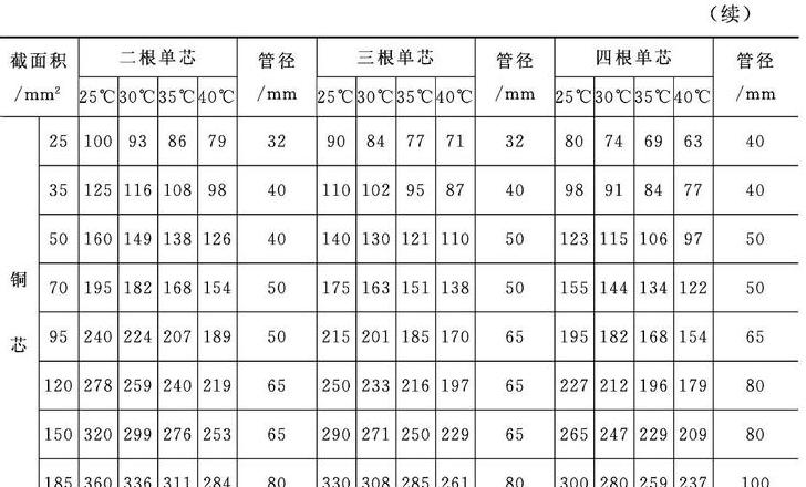 6平方铜线220V承载功率解析
