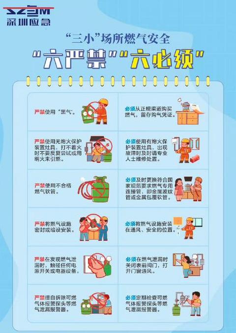 安全用气，科普宣传：天然气安全使用指南