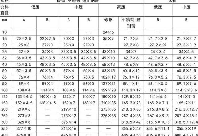不锈钢水管国家标准全解析
