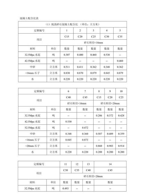 4%水泥稳定层配合比计算方法详解