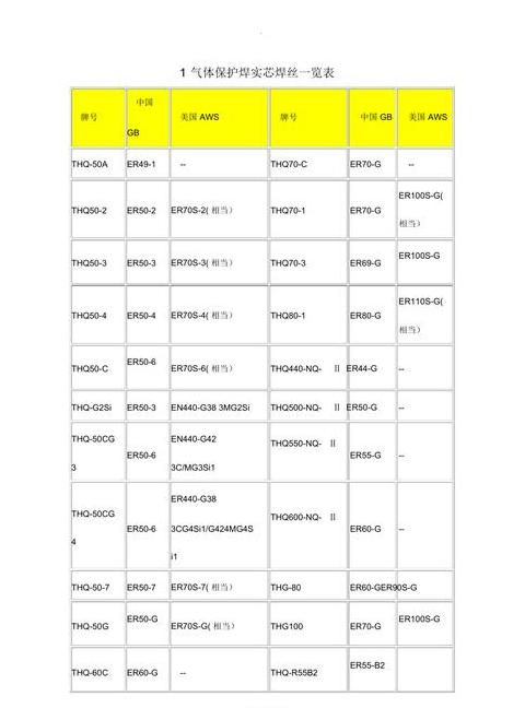 氩弧焊丝材质对照及254SMO应用解析