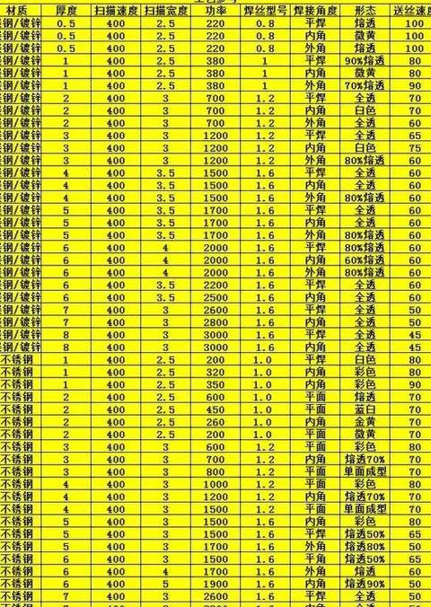 小型点焊机参数详解：技术参数与特点全解析