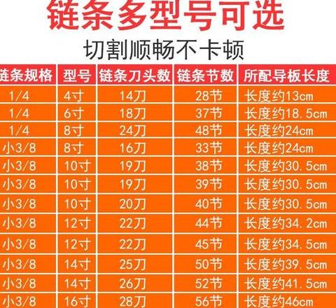 油锯链条大8与小8尺寸差异及选择指南