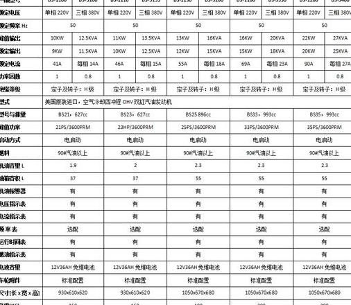 150kW柴油发电机每小时油耗计算方法