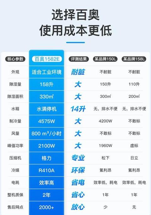 除湿机选购与维护指南