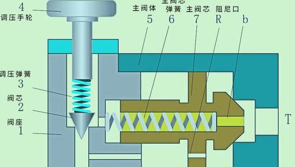 电磁阀工作原理详解与分类