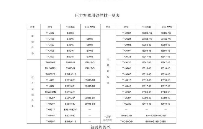 熔化极气体保护焊常用焊丝类型及Q345材质气保焊丝型号解析
