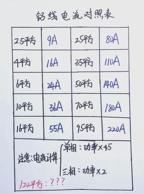 120平方铝线承载功率计算解析
