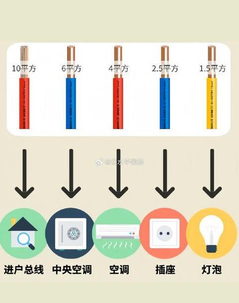 43千瓦电缆选择指南及计算方法