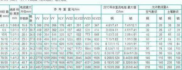 150平方铝芯电缆价格解析及影响因素