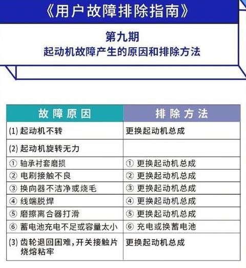 单缸柴油机启动困难原因解析