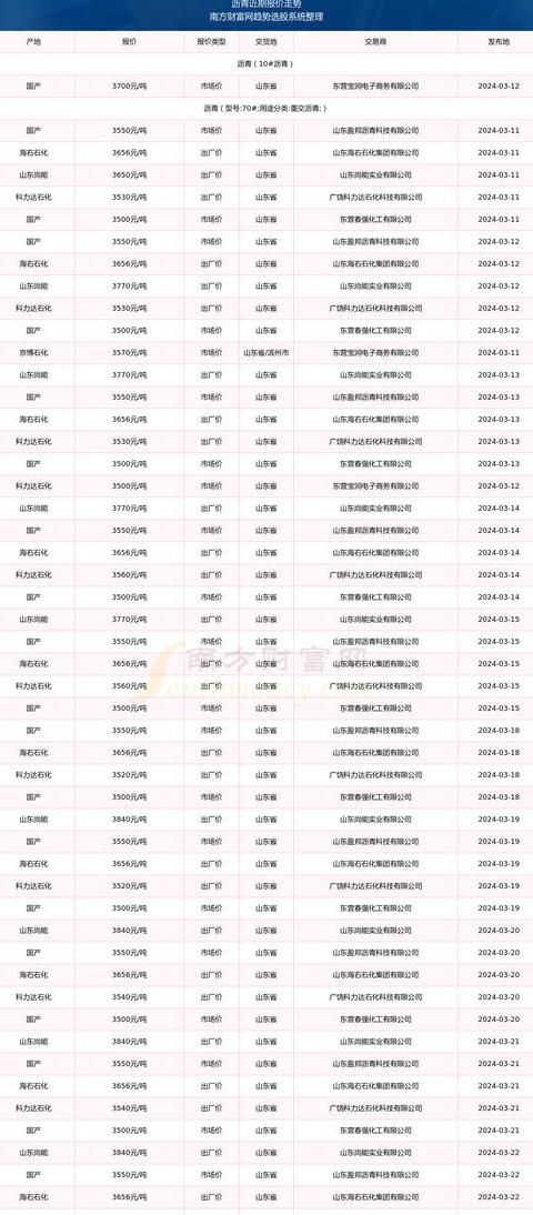 沥青混凝土芯样取样数量及标准解析