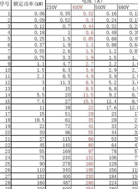 22千瓦电机额定电流及电缆选择指南